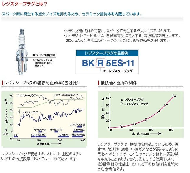 NGKスパークプラグ2輪車用CR6HSA