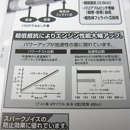 モンキー用NGKパワーケーブル(プラグコード)L3Rレッド