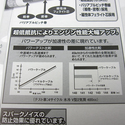 モンキー用NGKパワーケーブル(プラグコード)L1Bブルー