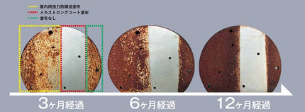 メカストロングコート屋外防錆剤防錆及び効果1年