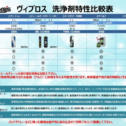 Viprosヴィプロス Gherkin α (グゥーキン アルファ) 1L