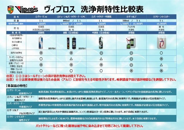 Viprosヴィプロス Gherkin α (グゥーキン アルファ) 1L