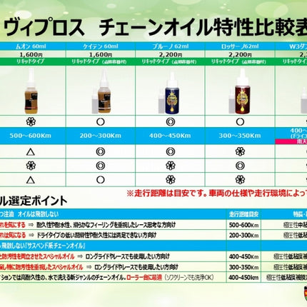 Viprosヴィプロス 【潤滑剤】Keiten(ケイテン) 60ml