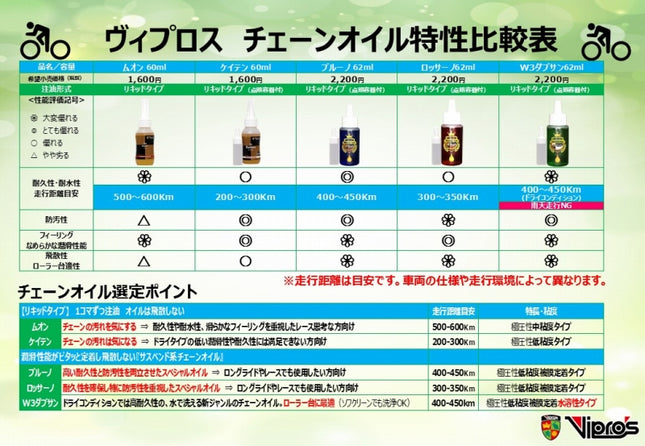 Viprosヴィプロス 【潤滑剤】Keiten(ケイテン) 60ml