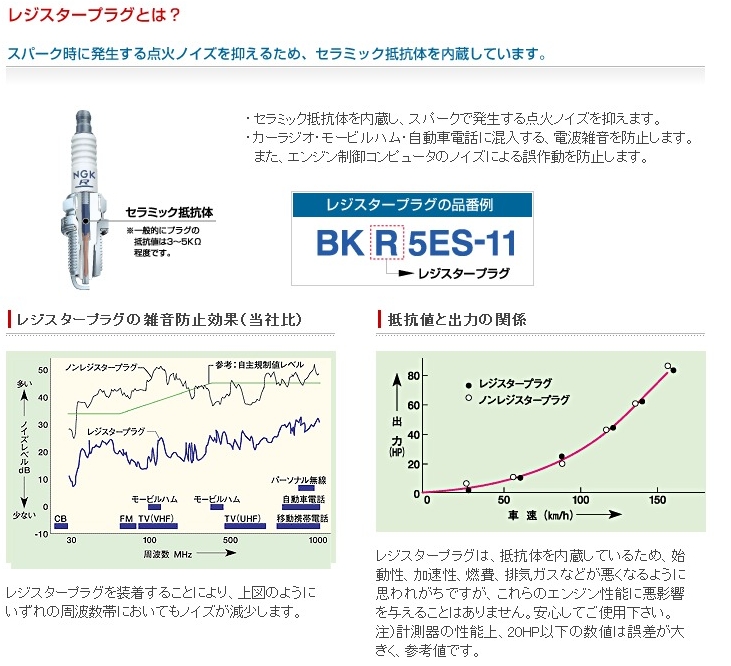 ＮＧＫスパークプラグ２輪車用CR6HSA NO2564 [2564] - 511円 : モンキー/ゴリラ/ダックス部品のオンラインショップ  MINIMOTO