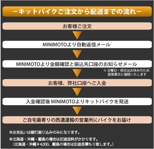 キットバイクご注文から配送までの流れ